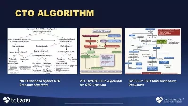 TCT2019丨赵杰：详解CTO前向介入治疗策略及主动ADR技术