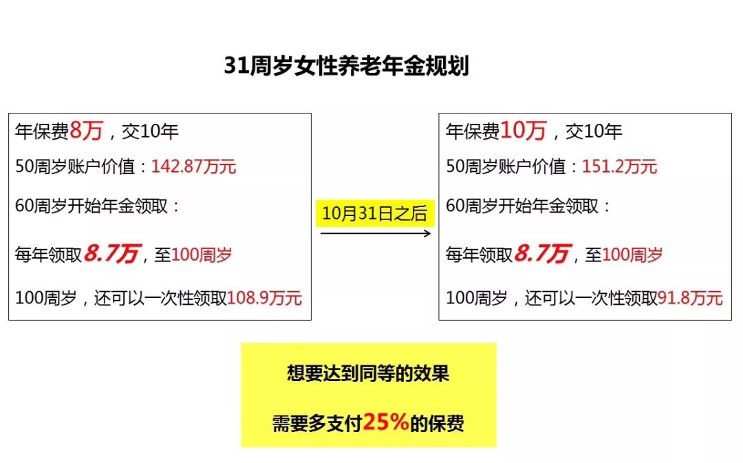 保险薅羊毛,保险公司新人薅羊毛