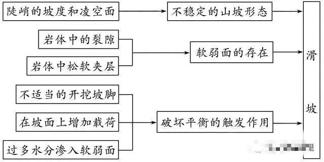 地理高频考点答题模板,高中地理88个必考专题和答题模板