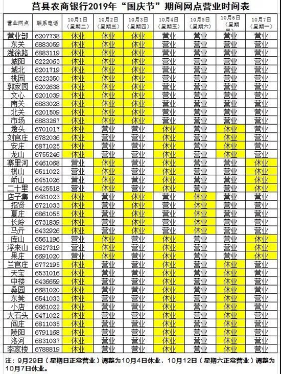 2019日照银行营业时间,日照各个银行营业时间