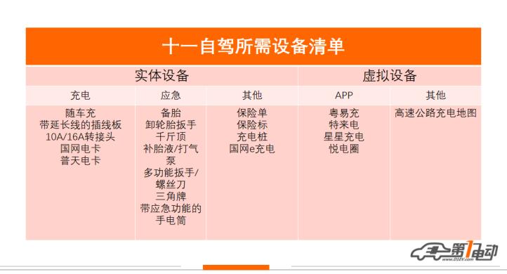 电动车长途旅行装备,纯电动车跑长途攻略