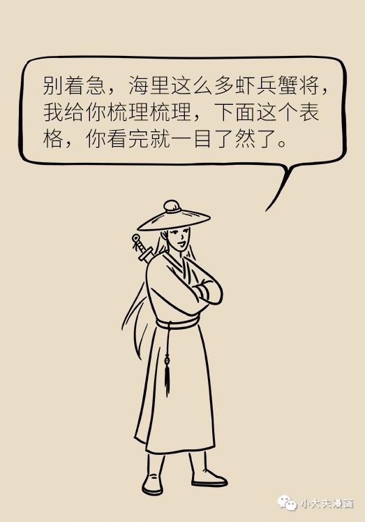 痛风吃什么海鲜最好降尿酸,痛风的食物一定要收藏