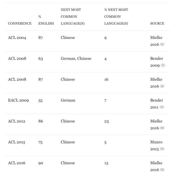 自然语言不等于英语，为什么NLPer应当认识到这个问题，以及该怎么做？