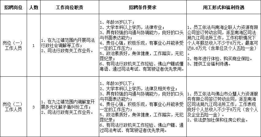 佛山事业单位一般在哪里招聘,佛山最新一批新事业单位招聘
