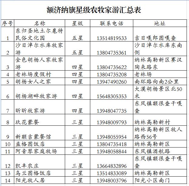 额济纳青年节旅游攻略,从巴彦淖尔市到额济纳旗旅游攻略