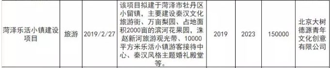 菏泽西边方向的城市,菏泽市东南西北城怎么划分的