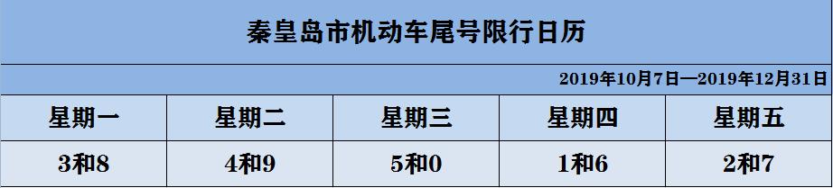 新一轮尾号限行提醒4月6日开始吗,新一轮限行尾号从10月几号开始