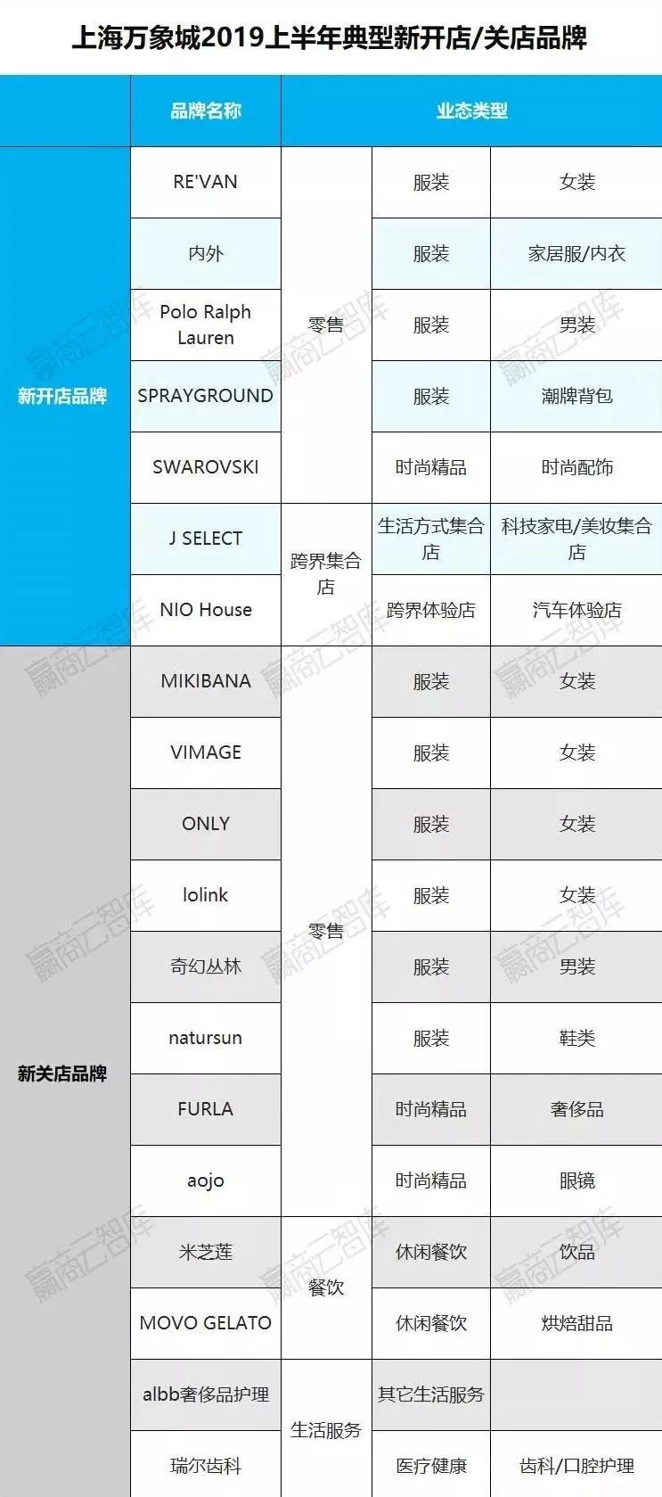购物中心分析及经营模式,购物中心店铺盈利情况