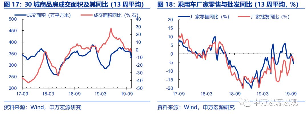 外储显示资金小幅流出，日本加征消费税或冲击其内需——宏观周报第35期（2019.10.07）