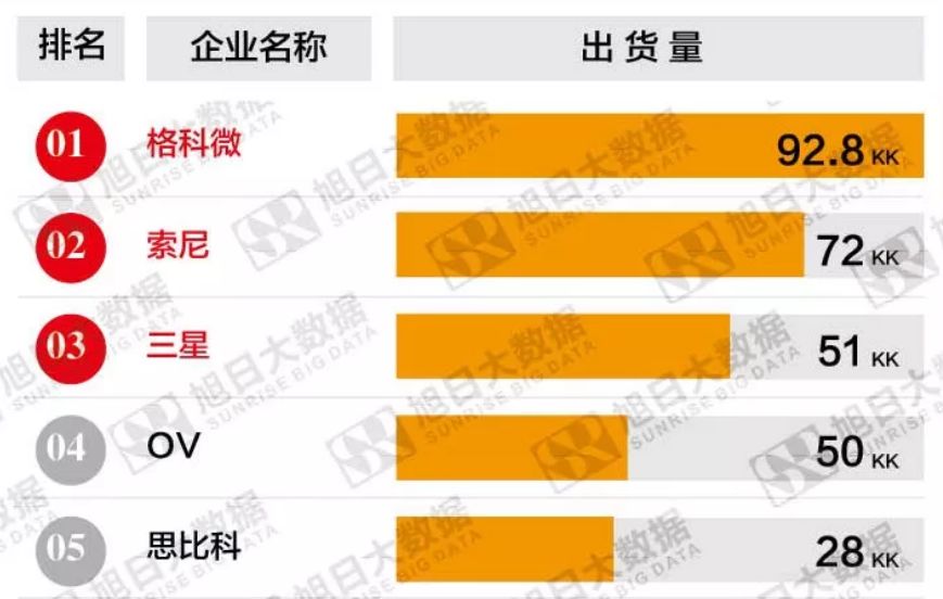 cmos图像传感器何去何从,高动态范围cmos图像传感器