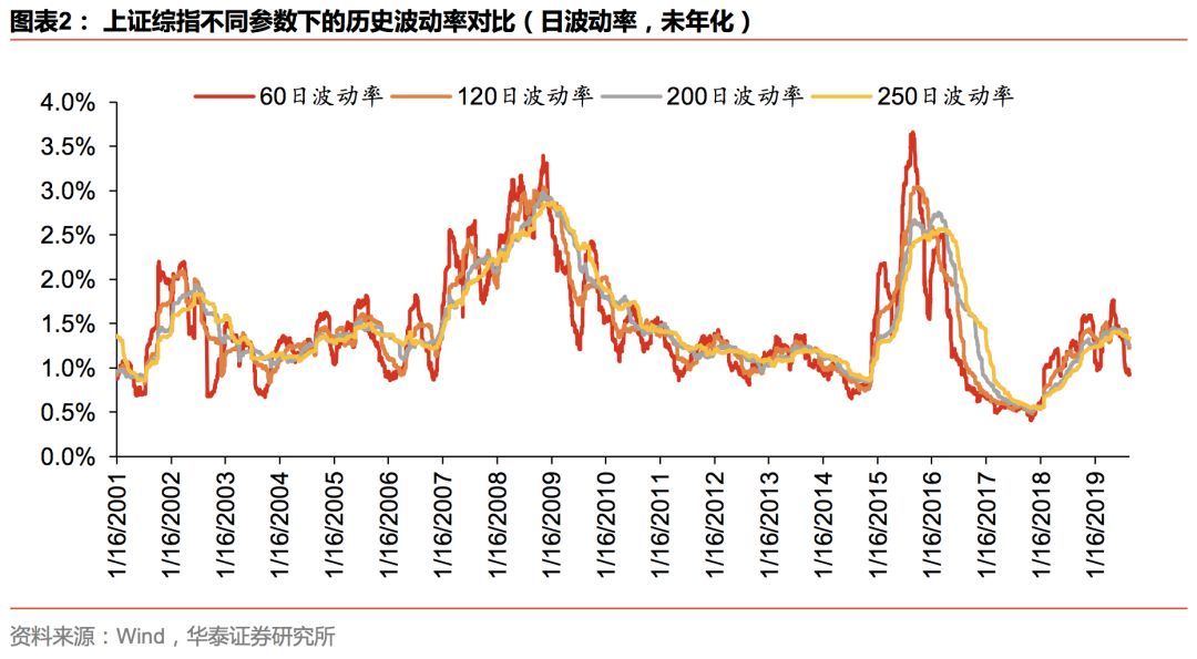 华泰金工林晓明团队注册制,华泰金工林晓明最新消息
