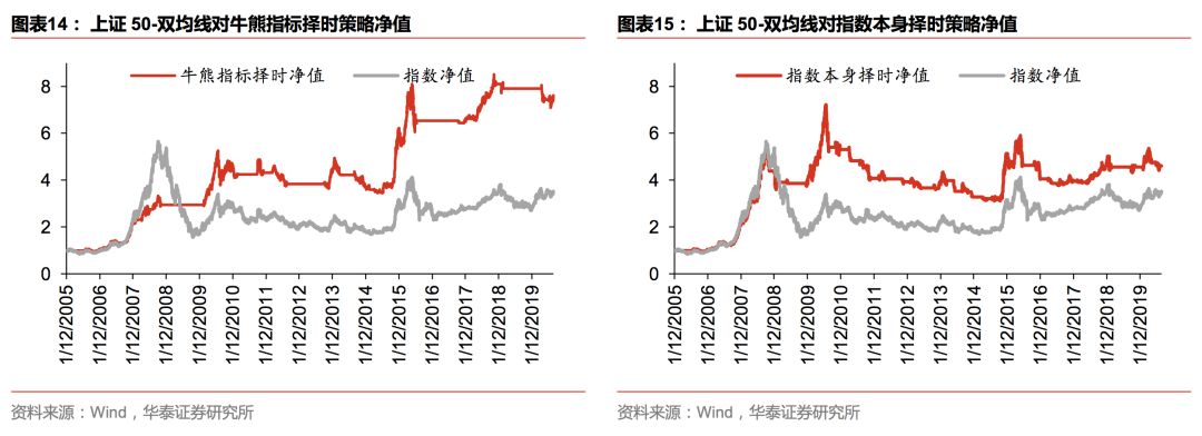 华泰金工林晓明团队注册制,华泰金工林晓明最新消息
