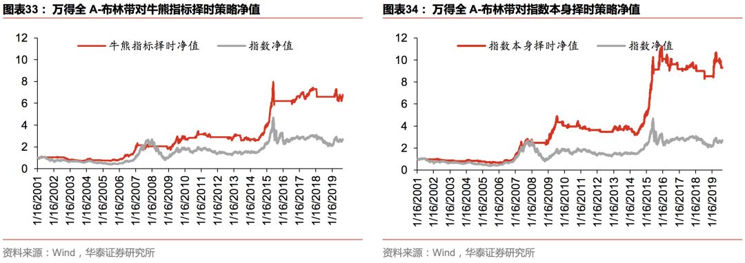 华泰金工林晓明团队注册制,华泰金工林晓明最新消息