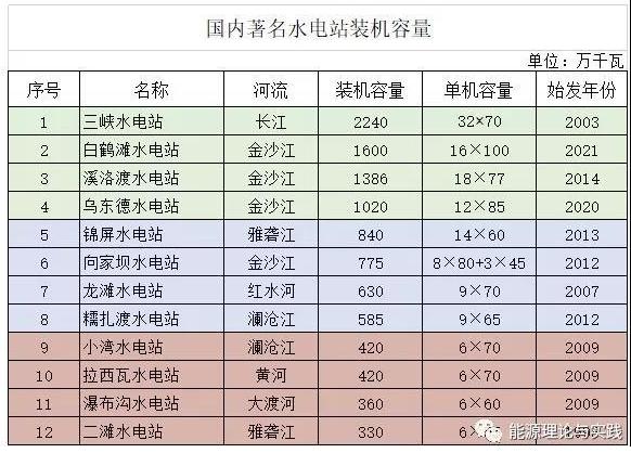 太阳能发电工业用电多少钱一度,2022年光热发电电价多少钱一度