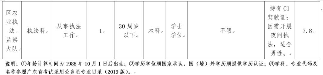 佛山事业单位一般在哪里招聘,佛山最新一批新事业单位招聘