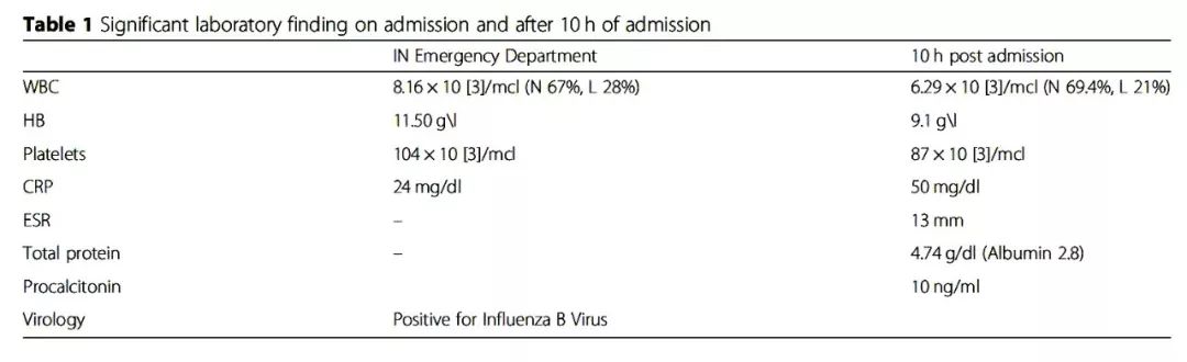 血压升高低烧拉肚子,发热头晕腹泻是什么病