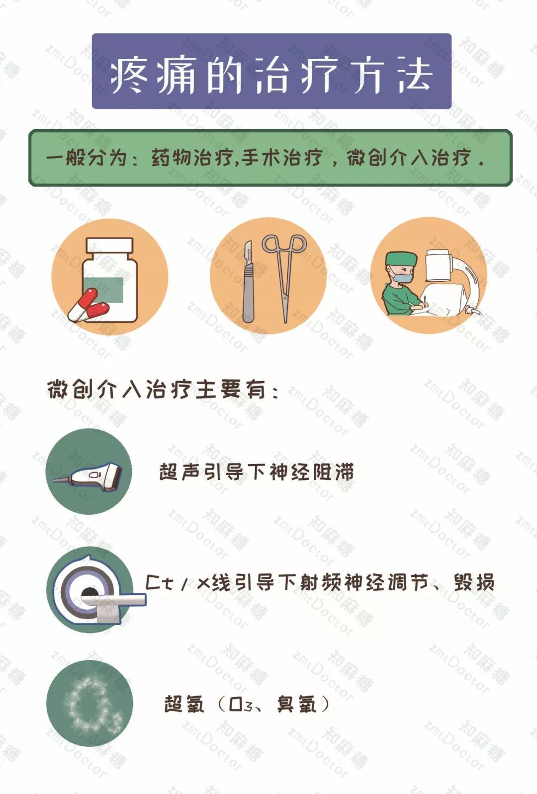 世界镇痛日摆脱疼痛杜绝亚健康,世界镇痛日主题