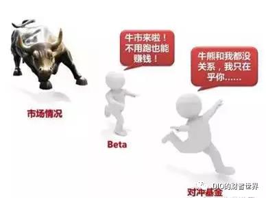 量化和对冲,量化和对冲哪个厉害啊