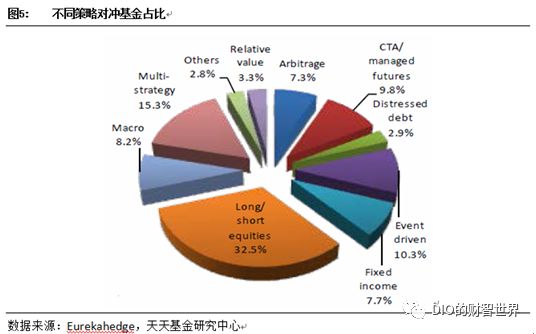 对冲与量化有什么区别,中性策略和量化对冲的区别