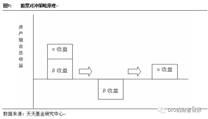量化和对冲,量化和对冲哪个厉害啊