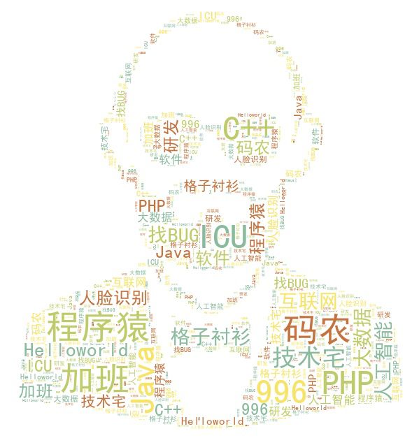 宁波程序员,在宁波都是做什么工作的