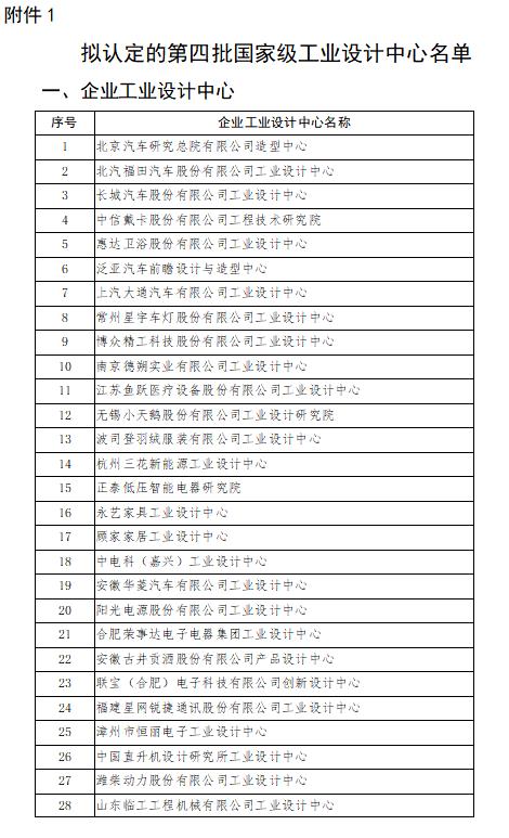 天津国家级工业设计中心,国家工业设计中心认定的意义