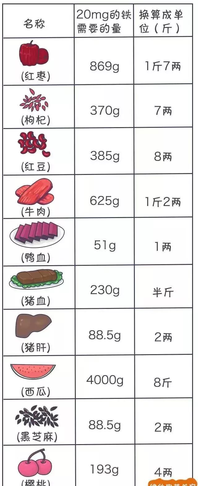 缺铁性贫血吃什么食物补血最快最好,男性缺铁贫血的人吃什么补血最快