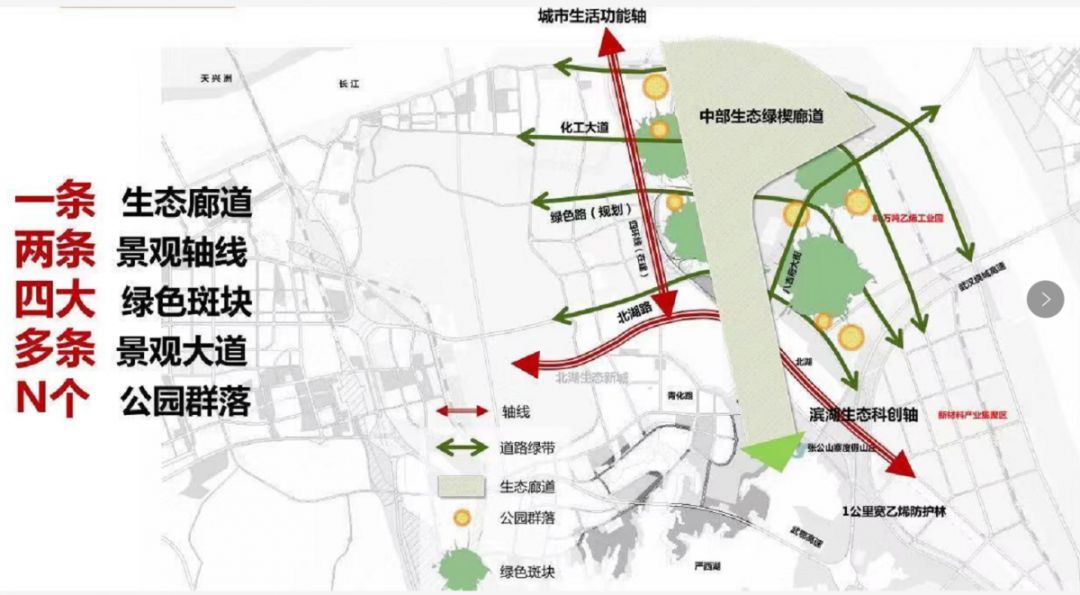 改革成果：青山北湖新城——300米进园，1公里进林带，3公里进森林
