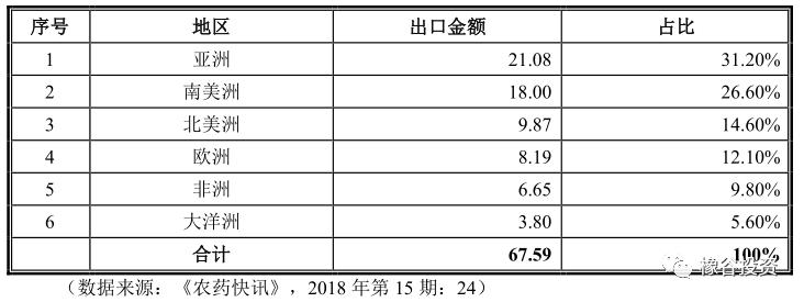 江山股份最新点评,江山股份草甘膦产量多少吨