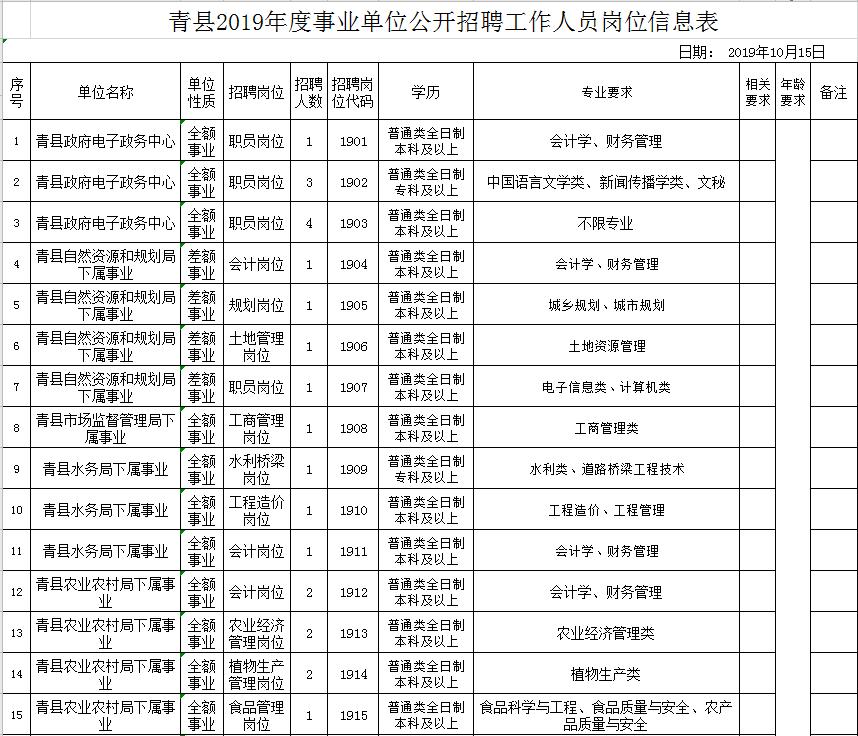 沧州市事业单位招聘工作人员,2021沧州市直事业单位公开招聘