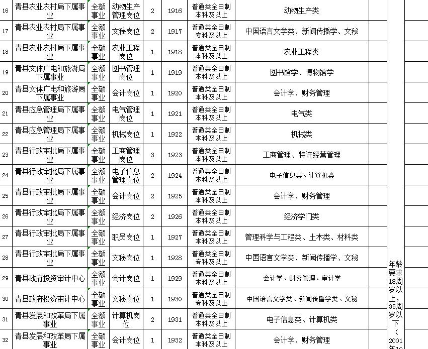 2019沧州市直招聘,沧州2021年4月份新招聘信息