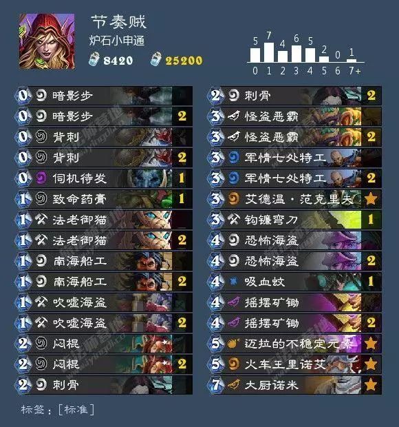 狂野炉石德鲁伊卡组推荐,狂野回归卡组