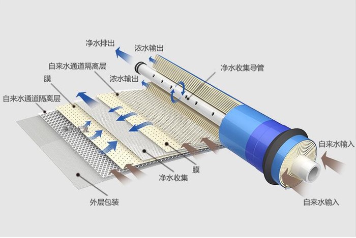 饮水安全,净水器健康饮水知识讲解