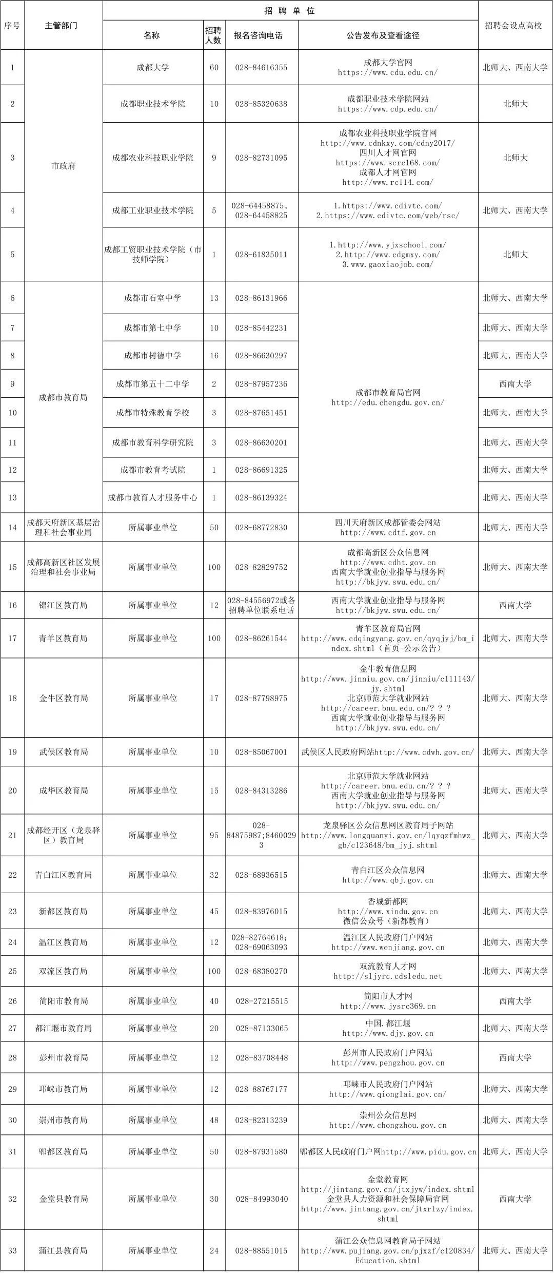 四川人力资源社会保障局人事考试,四川人事考试网最近几天打不开