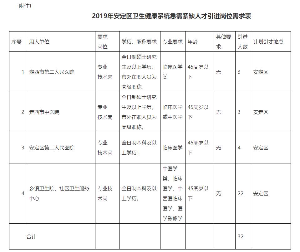 157人！定西市一区两县引进急需紧缺人才公告