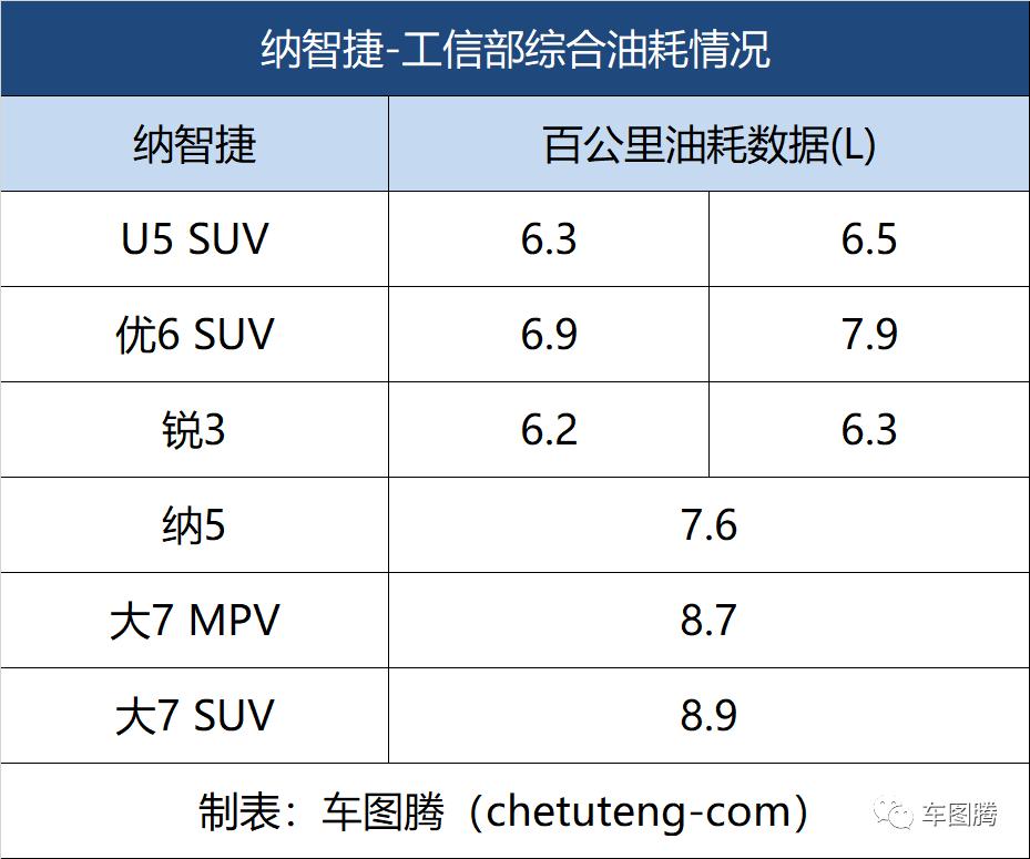 不熄火永远加不满油纳智捷,不熄火加不满油是什么原因