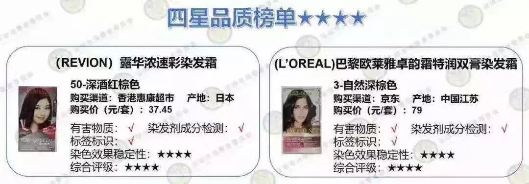 最好用的染发膏测评,染发膏推荐测评不伤发