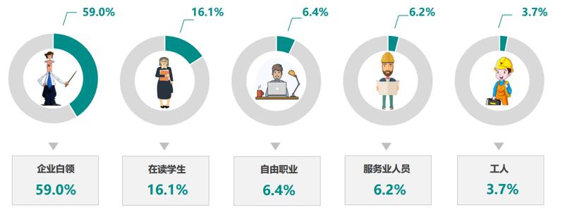 志起未来商学院,志起未来