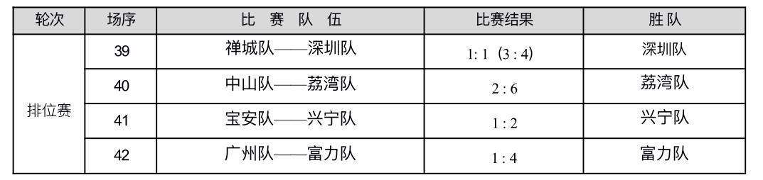 肇庆新区广东省青少年足球锦标赛,广东省省长杯足球赛赛程表