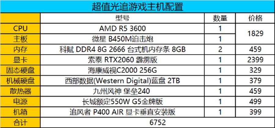 双十一旗舰机型推荐,双十一装机省钱攻略