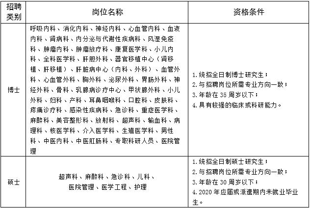 青岛好企业都在哪里招聘,青岛好的单位招聘