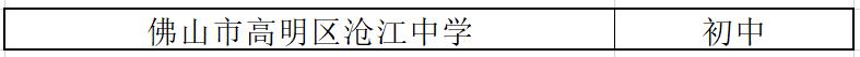 广东青少年足球学校排名,全国第一批校园足球特色学校名单