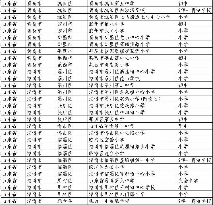 蒙阴县学校名单,蒙阴县新规划的大学