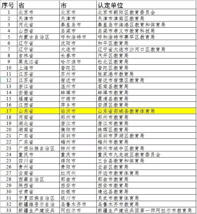 蒙阴县学校名单,蒙阴县新规划的大学