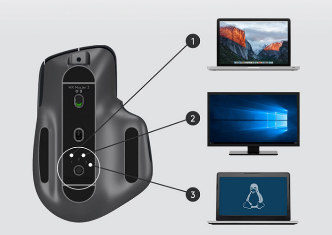 罗技鼠标mxmaster3,罗技mxmaster3和anywhere3