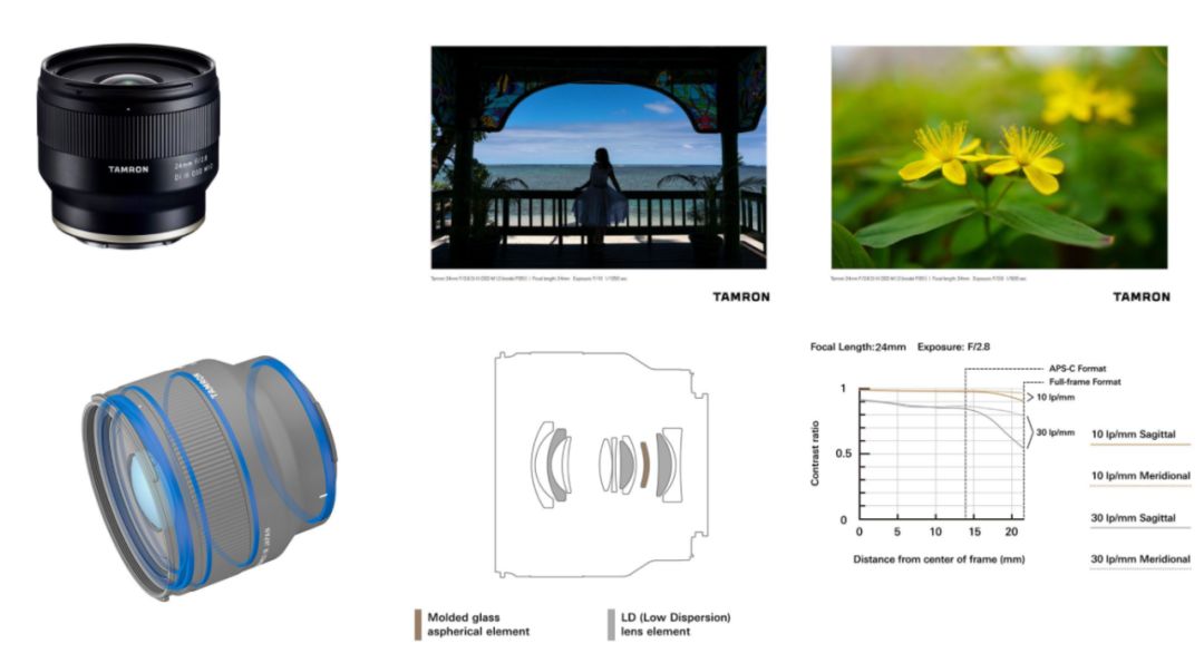 镜头fe24-240和腾龙28-200怎么选,腾龙fe卡口镜头最新消息