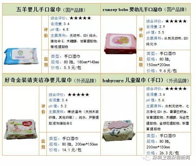 婴幼儿湿巾哪个品牌好测评,婴幼儿便携式湿巾测评
