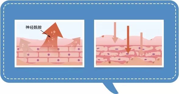 粉丝给我出了个难题该怎么办,美容院把脸整坏了在哪投诉