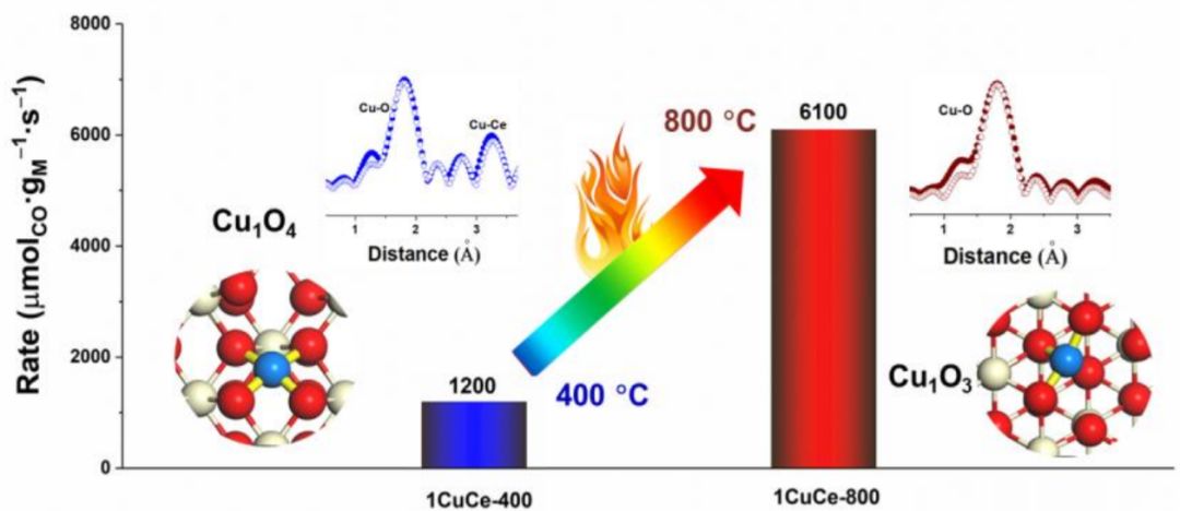 厦大NatureCat.，天大NatureCat.,催化前沿每周精选丨1014-1020