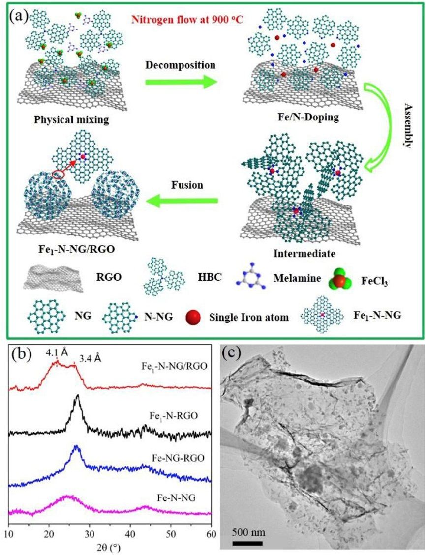 厦大NatureCat.，天大NatureCat.,催化前沿每周精选丨1014-1020